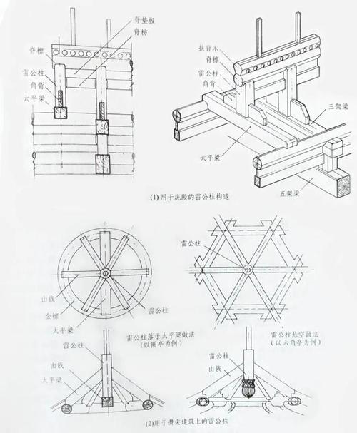住建知识解码中国古建筑柱
