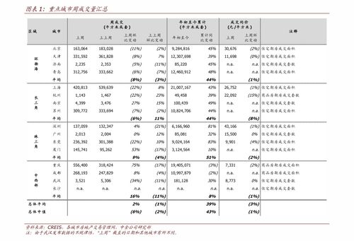最科学的建仓方法 生产橡胶的上市公司